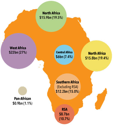 Funding distribution by region map