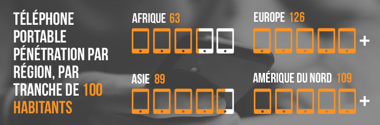 ICT-mobile usage