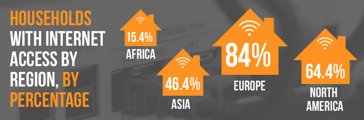 ICT-household internet