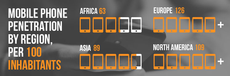 ICT-mobile usage